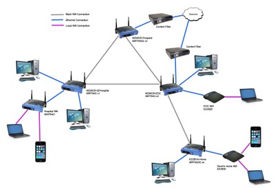 A Hypothetical Mesh